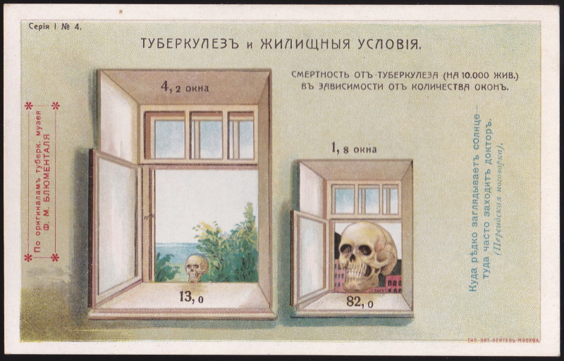 Rare Russian Tuberculosis postcard