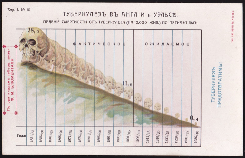 Rare Russian Tuberculosis postcard