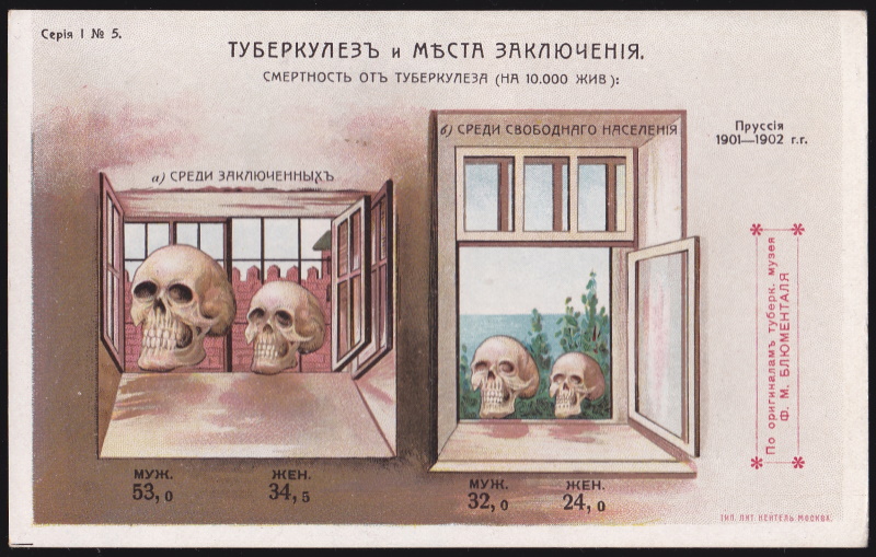 Rare Russian Tuberculosis postcard