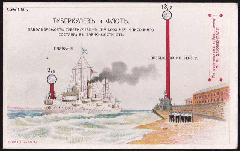 Rare Russian Tuberculosis postcard